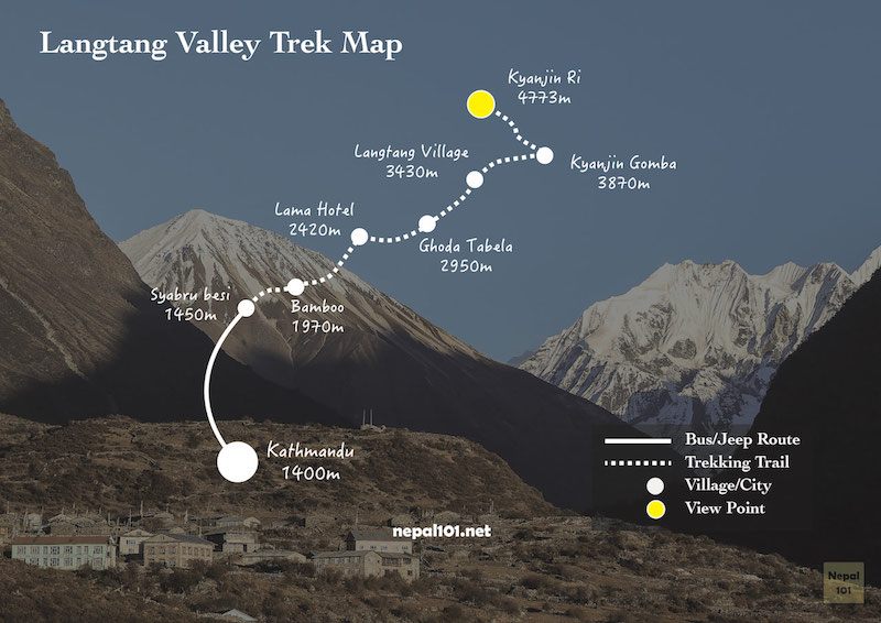 Langtang Valley Trek map 