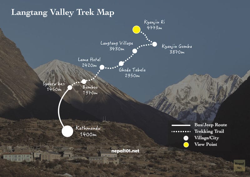 Langtang Valley Trek map 